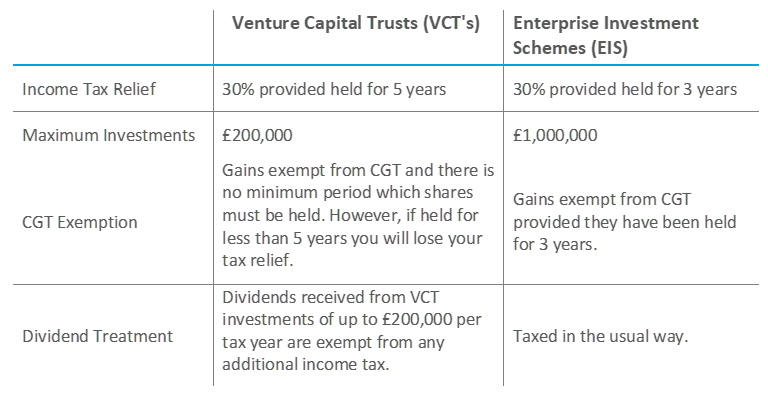 VCT Example