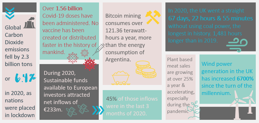 ESG Infographic