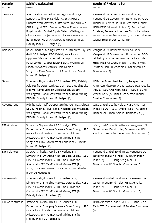 Table